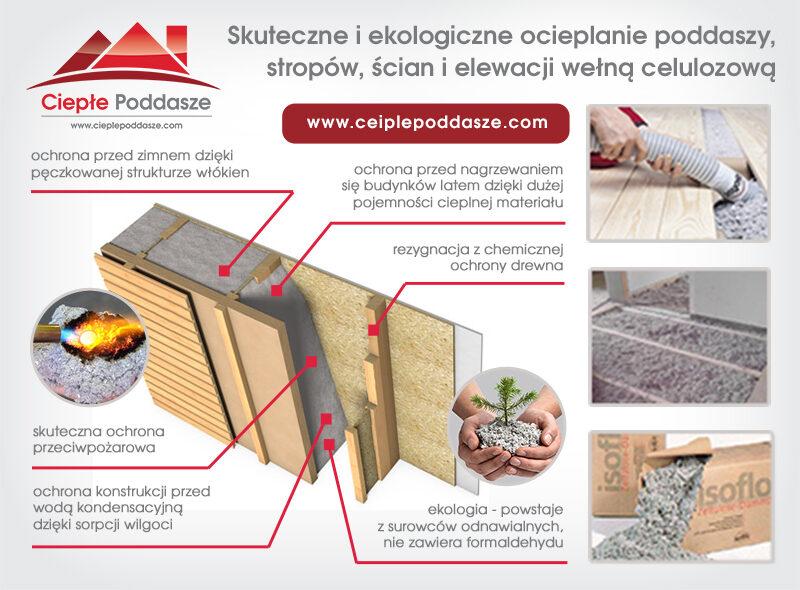 Kurs ocieplania budynków