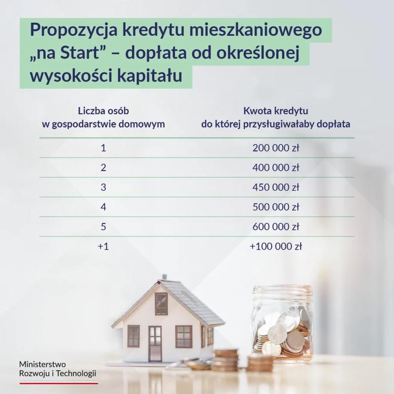 Wsparcie dla młodych przedsiębiorców