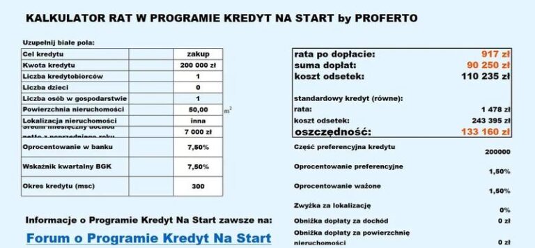 Kredyt na Start – odkryj, jak nowy program rządowy może odmienić Twoje plany finansowe
