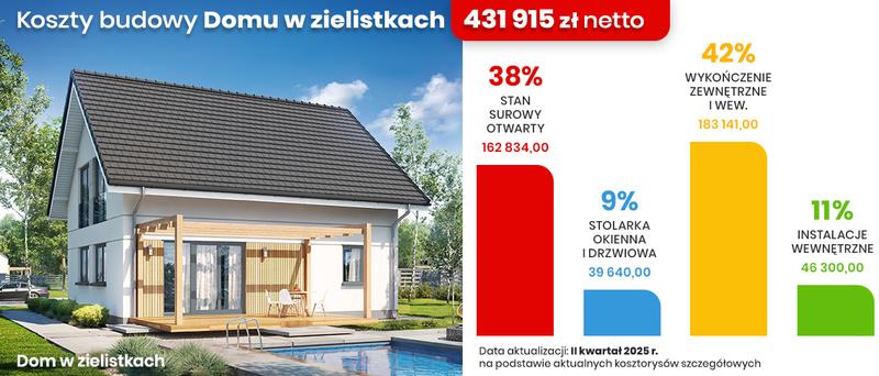 Odkryj zaszyfrowaną metodę budowania domu, która zmieni twoje podejście do finansów
