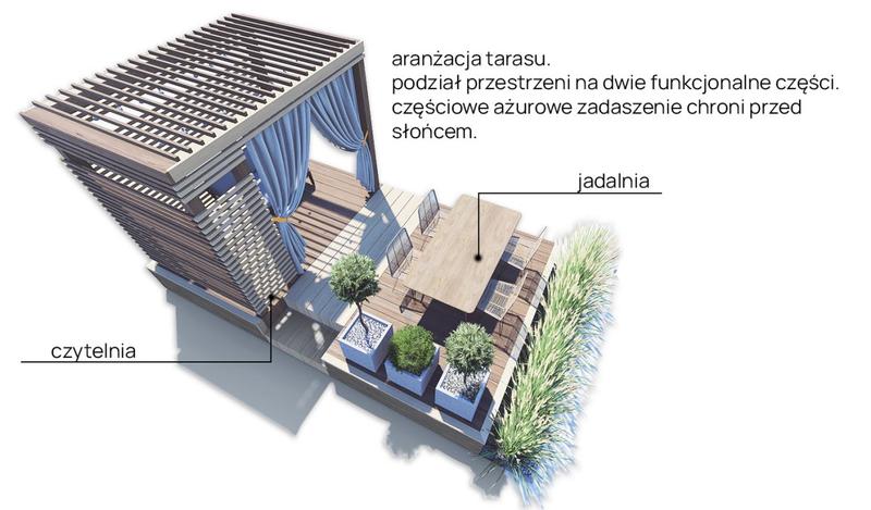 Zainspiruj się: 5 kluczowych aspektów projektowania tarasu przy domu