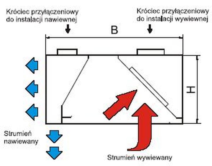 Kluczowe cechy okapów do indukcji