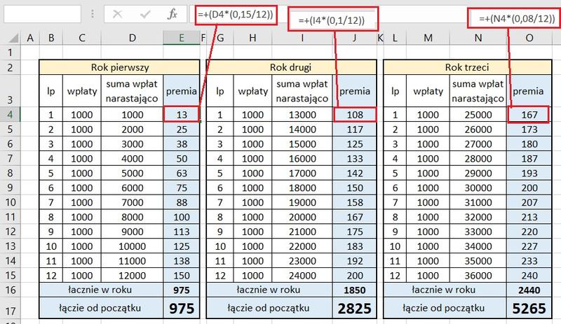 Oszczędzanie na mieszkanie z Kontem Mieszkaniowym