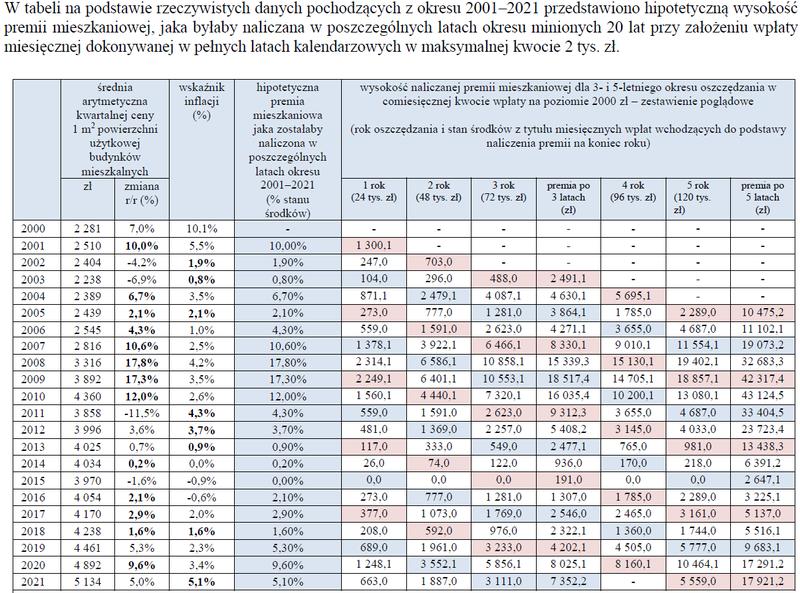 Programy rządowe na mieszkanie 2026
