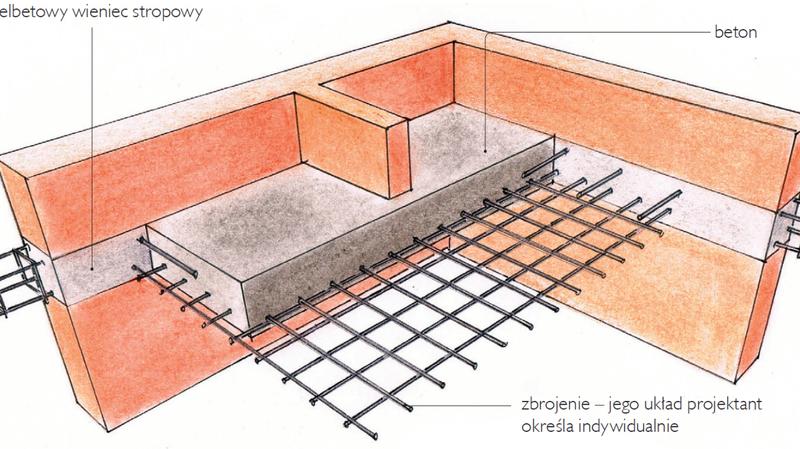 Zalety stropów żelbetowych