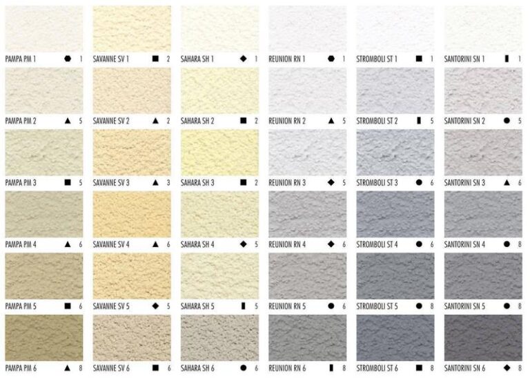 Odkryj Magię Kolorów Tynków Zewnętrznych: Inspiracje i Praktyczne Porady dla Twojego Domu