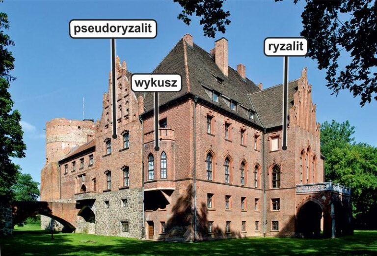 Ryzalit domowy: odkryj, jak wkomponować go w swój projekt architektoniczny