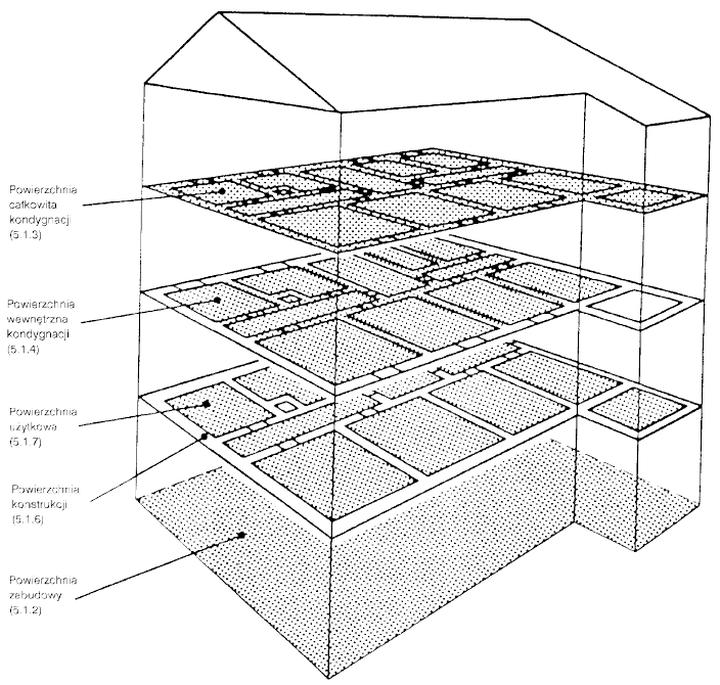 Powierzchnia zabudowy
