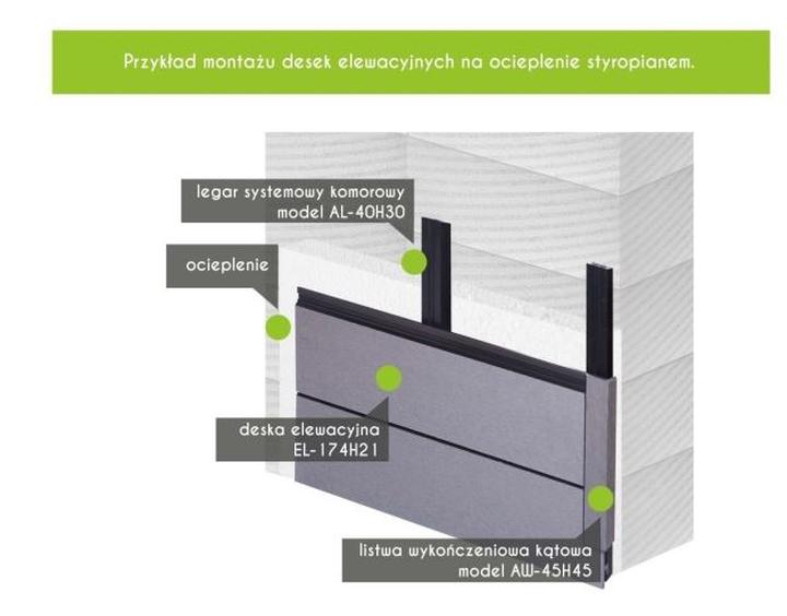 Przygotowanie elewacji