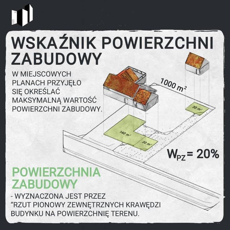Wpływ na wartość nieruchomości