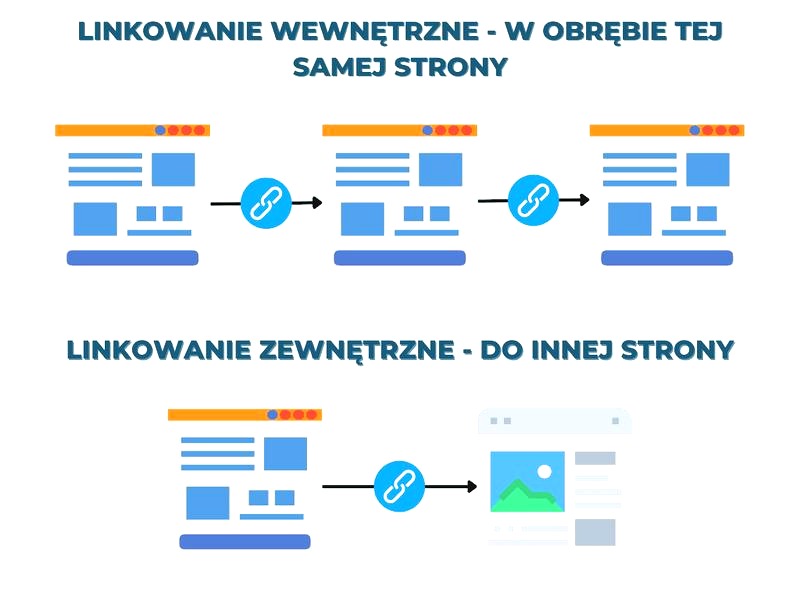 Jak skuteczna strategia linków wewnętrznych może poprawić pozycjonowanie strony?