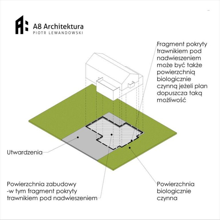 Odkryj zaskakującą prawdę o powierzchni zabudowy i jej wpływie na Twoją nieruchomość