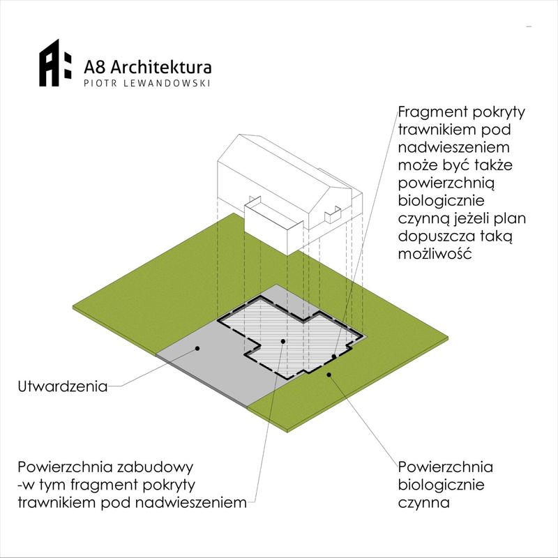 Odkryj zaskakującą prawdę o powierzchni zabudowy i jej wpływie na Twoją nieruchomość