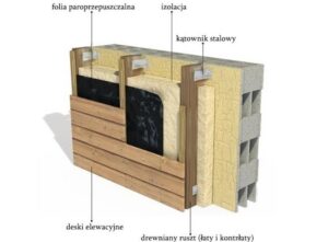 Praktyczny przewodnik: Jak zamontować deskę elewacyjną w kilku prostych krokach